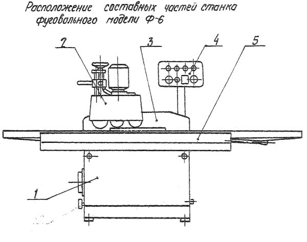 Розташування основних вузлів одностороннего строгального верстата сф-6